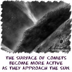 The surfaces of comets become more active as they approach the Sun.