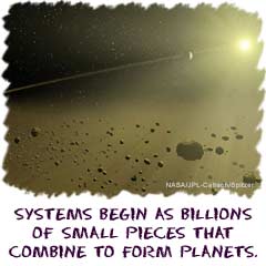 Systems begin as billions of small pieces that combine to form planets.